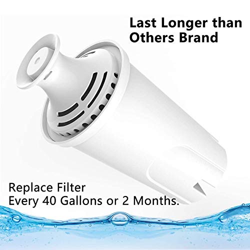 Zestaw 7 standardowych filtrów do wody, kompatybilny z dzbankami, syspenserami i filtrami premium