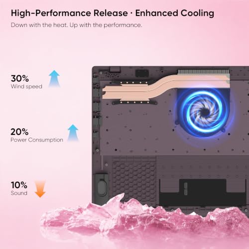 Product Variant View