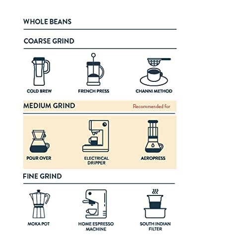 Image of Third Wave Coffee The El Diablo Blend 100% Arabica Coffee, Medium Dark Roast, 250gm (Whole Bean)