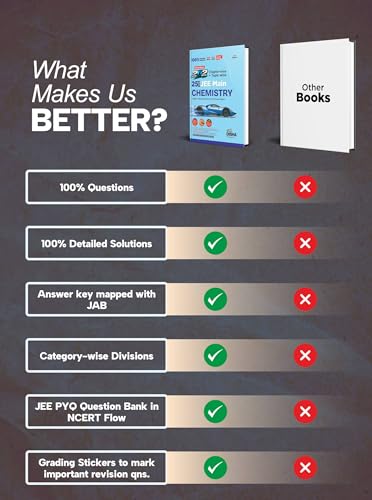 Image of Disha Errorless 202 Chemistry Chapter-wise & Topic-wise 25 Year JEE Main Previous Year Solved Papers (2026 - 2002) 10th Edn |100% New Syllabus JEE MAINS PYQ Book with Detailed Solutions | For JEE 2027