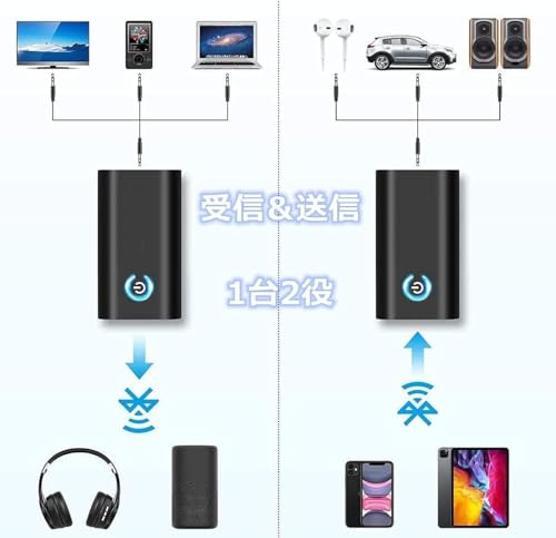 WIWIUXY Bluetooth5.2トランスミッター レシーバー B10S の商品画像 3