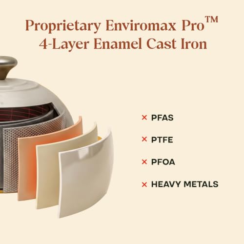 Image of CUMIN CO. Cast Iron Bread Oven | 20 cm | Non Toxic Bakeware | Patented Enamel Coating | FDA Compliant | Free Accessories | Induction & Oven Safe | White