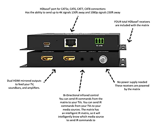 4x8 HDR 18GBPS HDBT 4K Matrix SWITCHER 4x4 with 4 Receivers HDMI 2.0a 2.0 CAT6 CAT5e HDMI HDCP2.2 Routing SPDIF Audio CONTROL4 Savant Home Automation - Thumbnail 2