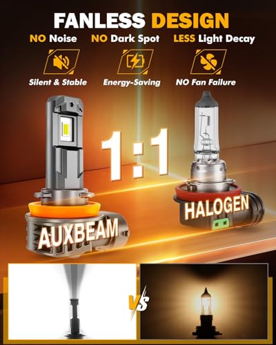 Image of Auxbeam H11 H8 H9 Fog Lights 6500K White, 12000LM Super Bright 600% Brighter, Enhanced Visibility for Fog & Off-Road, Plug and Play, Pack of 2