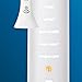 Philips Sonicare Genuine W3 Premium White Replacement Toothbrush Heads, 2 Brush Heads, White, HX9062/65