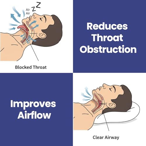 image for SafeSlumber Positional Pillow - Anti-Snoring Memory Foam Pillow - Idea