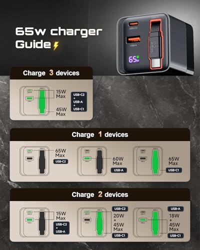 Cargador USB C bloque compacto que soluciona la falta de batería rápida 6