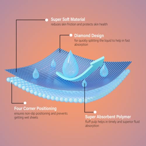 Image of Super Soft Underpads with Tape for Unisex Adults, Large 60 x 90 cm | Superior Absorbency & Leak Proof | Comfortable & Durable | 10 Count - Pack of 1
