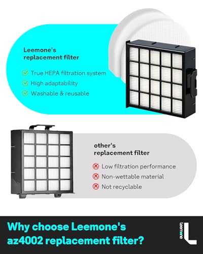 Image of Leemone AZ4002 Replacement Accessories for Shark AZ4000 AZ4000C AZ4002 AZ4002W POWERDETECT Upright Vacuum Cleaner, 2 Filters, 6 Foam & Felt Filters, 3 Odor Neutralizer Cartridges, 1 Brush, 18 Pack