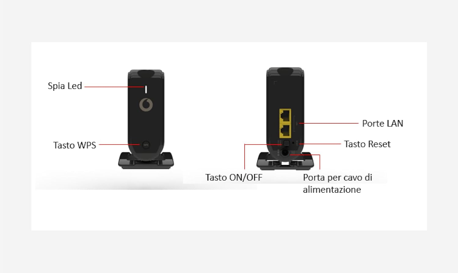 Extender Super WiFi 6 Signal Booster Repeater Compatible with Vodafone and All Carriers