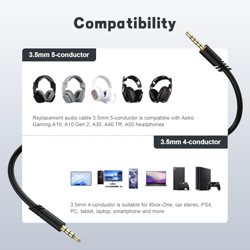 Cable para headset Zosvoses A50 con control inline 6.6ft miniatura 2