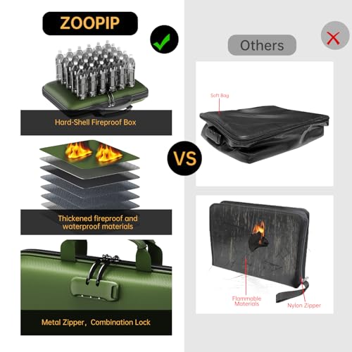 30% Off Fireproof Document Organizer with Lock & 13 Pockets - Image 6