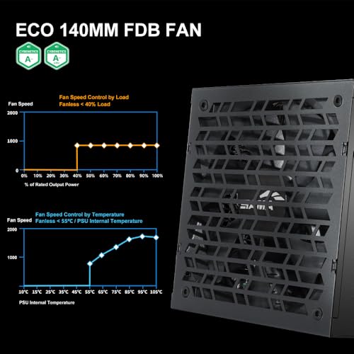 G850 Alimentatore – 850W Full Modulare,80 PLUS Gold, Compatibile ATX 3.1 & PCIe 5.1, Condensatori Giapponesi, Ventola FDB 150 mm, Supporto GPU RTX Serie 50/40 - Nero - Alimentatore - Immagine 8