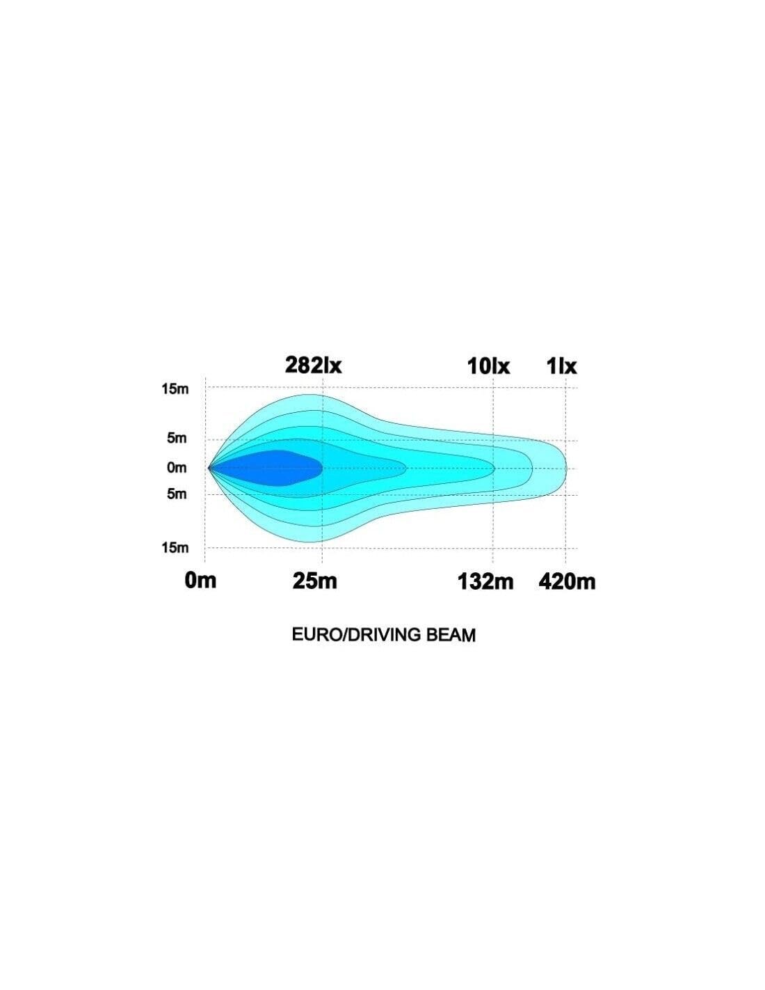 4 x 25 cm LED Jumbo przeciwmgielne światło punktowe i bursztynowe DRL do ciągnika ciężarowego wywrotki 12 V 24 V E9