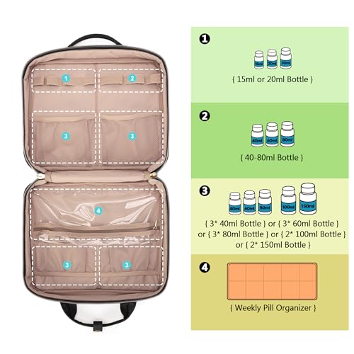Image of Damero Pill Bottle Organizer, Travel Medicine Bag Organizer, Black | Medicine Organizer and Storage for Pills, Vitamin, Fish Oil, Medical Supplements for Women and Men