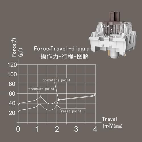 Image of Mechanical Gaming Keyboard Brown Switches,3 Pin 50gf RGB SMT Tactile Switch,Dustproof and Waterproof Switch (Brown,36PCS)