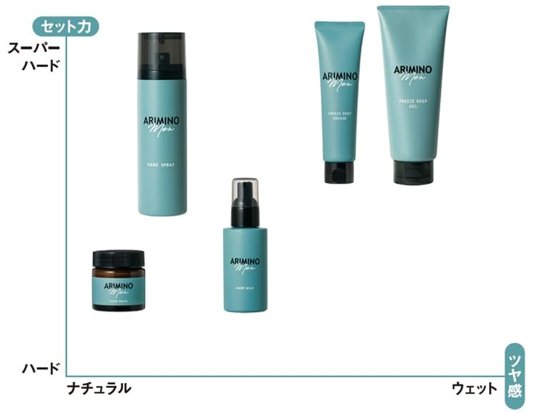 Amazon.co.jp: アリミノ メン ハードバーム 60g : ビューティー