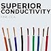 BEST CONNECTIONS Automotive Primary Wire - 500ft (Various Color Options) | Ideal for Trailer, Speaker, and Lighting Circuits | Durable Primary/Remote, Power/Ground Electrical Wiring (Red, 18 Gauge)