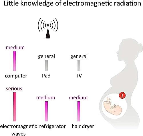Bouclier électromagnétique pour femme enceinte : protégez votre bébé des ondes sans fil