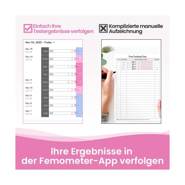 Femometer 20 ovulationstest + 5 Schwangerschaftstest 25 miu/ml optimaler Sensitivität mit Urinbecher – Bild 5