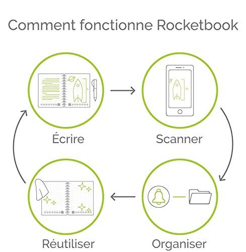 Image of Rocketbook Fusion Smart Reusable Notebook - Calendar, To-Do Lists, and Note Template Pages with 1 Pilot Frixion Pen & 1 Microfiber Cloth Included - Scarlet Sky Cover, Executive Size (6 inch x 8.8 inch)