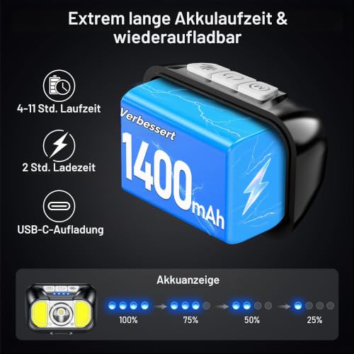 Blukar 2026 Gen 2 Stirnlampe LED Aufladbar, Superhell Dimmbar Kopflampe – Ansicht 5