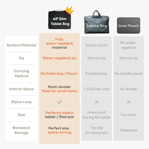 Sacoche ultra-fine eiP imperméable pour iPad 9/8/7 avec compartiment clavier intégré