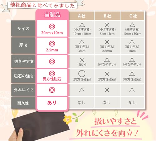 lebenwood『マグネットシート』