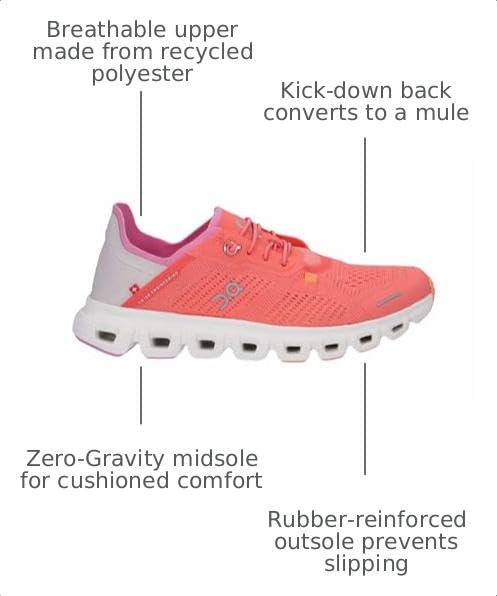 Image of On Womens Cloud 6