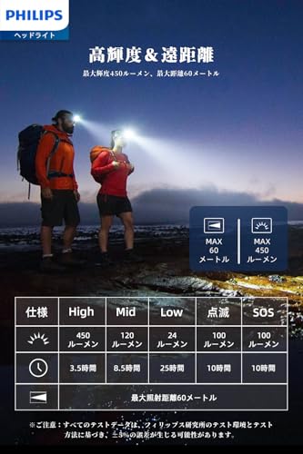 Philips ヘッドライト USB充電式 led 高輝度 450ルーメン SFL3342RH の商品画像 5