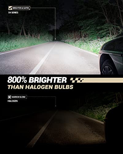 Sealight Brightest 9004 Led Headlight Bulbs With 28000Lm, 800% Bright Hb1 Dual Hi/Lo Bulbs, 110W Halogen Replacement Bulb Kits, 24 Larger Csp Chips, 6500K Cool White X4 Hb1 Headlight Bulbs, Pack Of 2 #TOP1