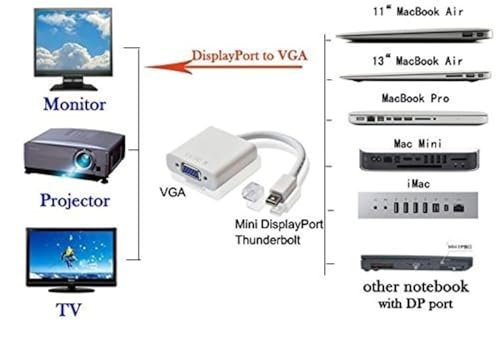 Image of ATEVON Mini DisplayPort to VGA Adapter 1080P Video Converter for MacBook Laptop Monitor Projector Plug and Play Compact White