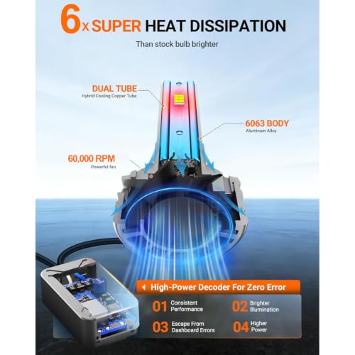 SEALIGHT H11/H9/H8 LED Bulbs, 90,000LM 10X Ultra Brighter H11 Fog Bulb, 48PCS Lighting Chips, IP68 Proof 90,000hrs+ Lifespan, H16 Front Fog Light 6500K White Bulbs, Anti Hyper Flashing, Pack of 2 by SEALIGHT - Used condition - Image 3