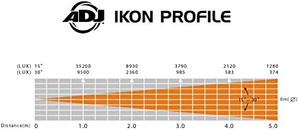 Diagram illustrating the adjustable beam angle from 15 to 30 degrees for the Ikon Profile