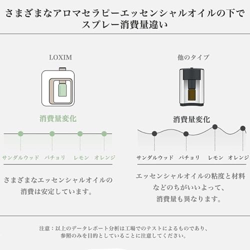 LOXIM アロマディフューザー 水なし ディフューザーアロマ ネブライザー式 コードレス・コンパクト USB充電式 タイマー設定 3段階調整 部屋/玄関/トイレ/業務用/卓上 女性男性 癒し/安眠グッズ/誕生日プレゼント PRIDEホワイト+ティーツリーオイル10ML