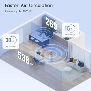 Afloia Air Purifiers for Bedroom Large Room Up to 1076 Ft², 3-Stage Air Filter for Home 22 dB, Air Cleaner for Pets Dust Dander Mold Pollen, Odor Smoke Eliminator, Kilo White, 7 Color Light