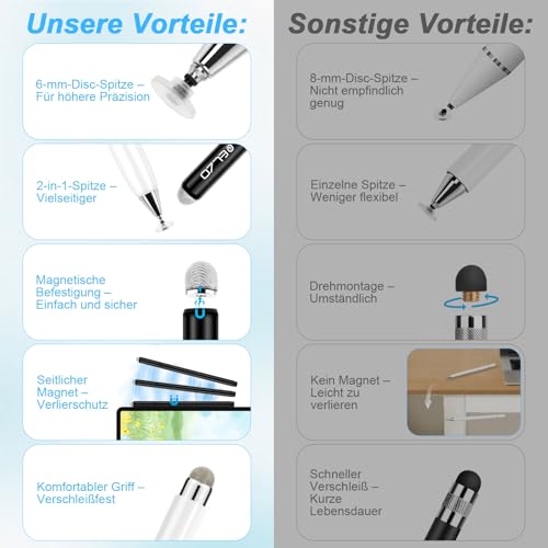 ELZO Tablet Stift 2 in 1 Touchscreen Stift für Tablets und Handysése
