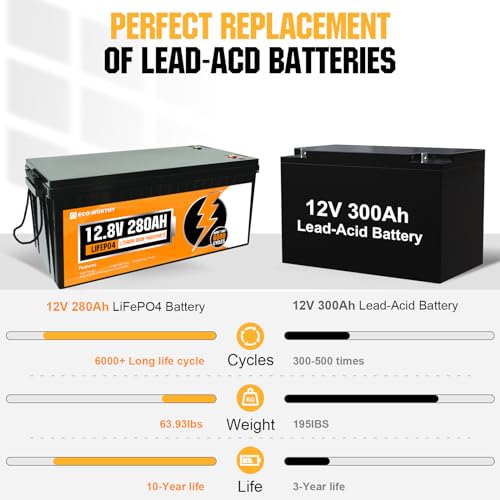 ECO-WORTHY 12V 280Ah LiFePO4 Lithium Battery, 6000+ Deep Cycles, 3584Wh Energy, for Off-Grid, RV, Solar Power System, Home Backup, UPS, Marine