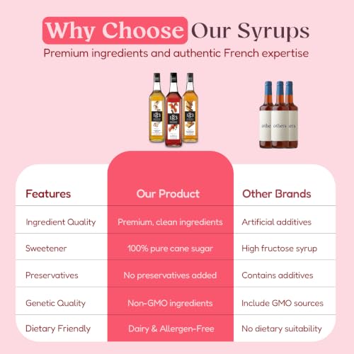 Image of 1883 Gingerbread, Pumpkin Spice, Toasted Marshmallow Syrups with Pumps (Winter Holiday Flavors) for Drinks - 1 Liter Glass Bottles (Pack of 3)
