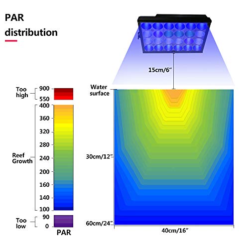 Popbloom S16Pro Aquarium Led Reef Light For Saltwater Coral Fish Tanks, Four Channels Dimmable And Programmable, Marine Mini Nano Sps Lps Tank 60W #TOP7