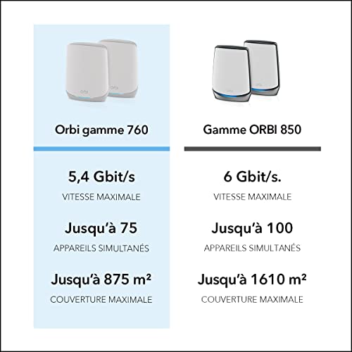 Routeur Wifi ORBI RBK763S Mesh Wifi AX5400 - vue 10