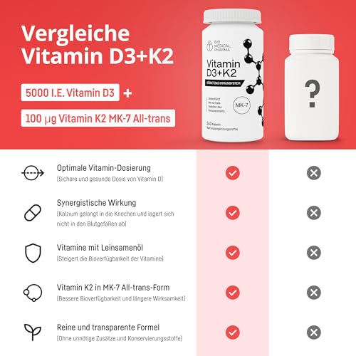 Vitamin D3 K2 Hochdosiert 5000 IE – 240 Softgel Kapseln – K2 MK-7 All-Trans 100µg – Mit Leinöl für bessere Aufnahme – Für Immunsystem, Knochen und Muskeln – Ohne Zusätze 4
