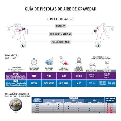Comparativas de Pistola pintar sagola - cinco favoritos. 18 Imagen adicional