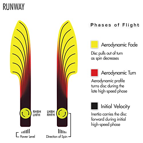 Streamline Discs Cosmic Neutron Runway Disc Golf Midrange (170-175G / Colors May Vary) #TOP4