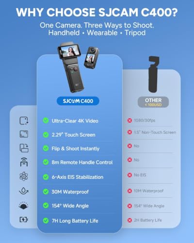 Image of SJCAM C400 4K Vlogging Camera with 256GB Card,7H Battery,Wearable POV Cam | 6-Axis Gyro + EIS Dual Stabilization,2.29 inch Responsive Touch Screen,30M Waterproof,Wirelesss control
