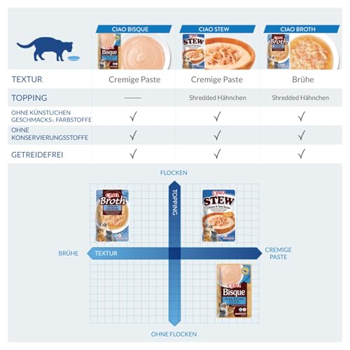 INABA Ciao Broth Katzenfutter Nass 88% Feuchtigkeit und Vitamin E, Premium Katzensuppe mit Huhn & Lachs 40 g (1er Pack), 100% natürliches Fleisch, Getreidefrei, Zuckerfrei