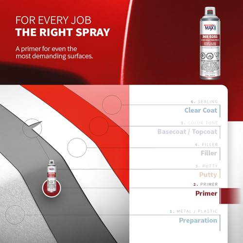 SprayMax 1K Zinc Weld Thru Primer