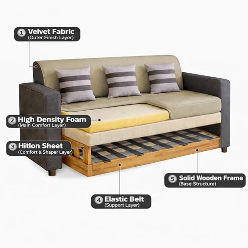 Image of Casaliving Amara 3 Seater Sofa Set for Living Room (Black Cream Colour Fabric) Premium Fabric Sofa