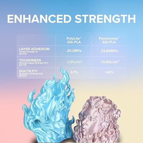 Image of Polymaker Panchroma Silk PLA Filament 1.75mm for 3D Printing, 1kg, Purple | Neatly Wound, High-Gloss Finish PLA, Easy Print & Smooth Feeding, Compatible with Bambu Lab & Most 3D Printers