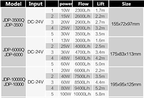 Miniatura 4 de SUNSUN JDP DC Frecuencia Variable Silenciosa Silenciosa WiFi Bomba de agua sumergible para arrecife marino acuario pecera estanque 10000Q